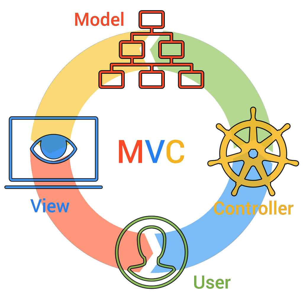 MVC